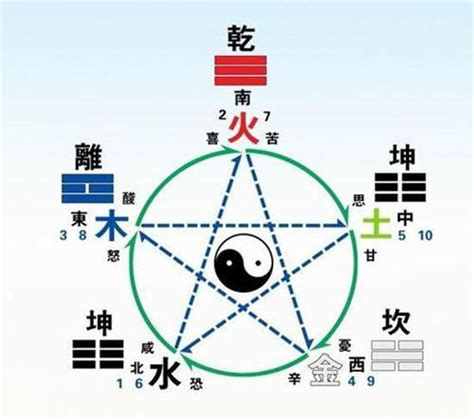 怎麼算五行屬什麼|生辰八字查詢，生辰八字五行查詢，五行屬性查詢